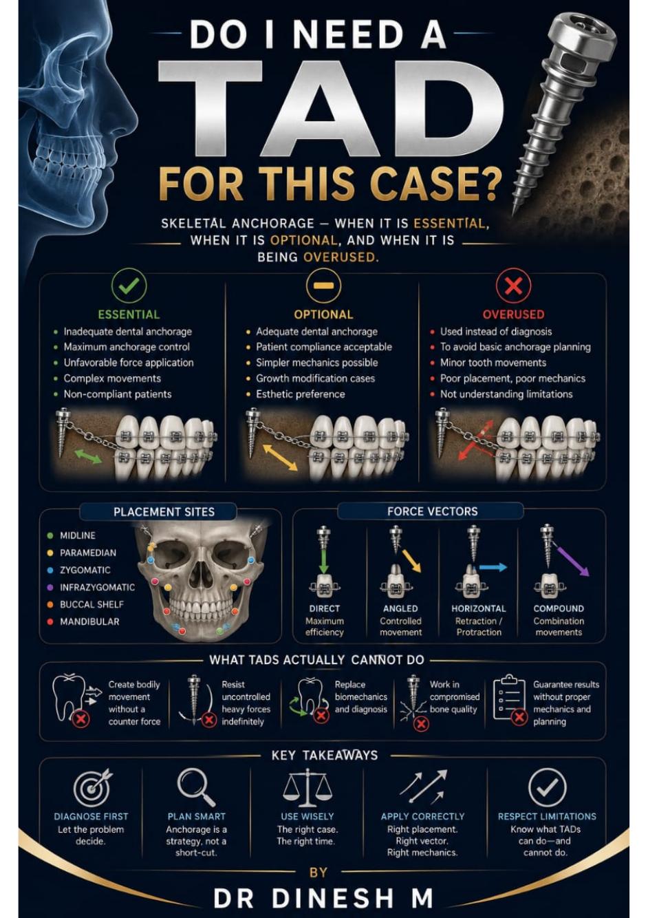 Do I Need a TAD for This Case? — Volume 6 cover